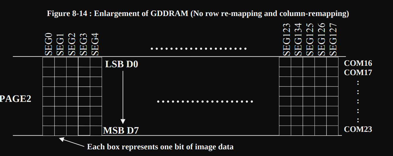 oled display
